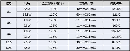 凌云天博设备硬件可靠性设计方案