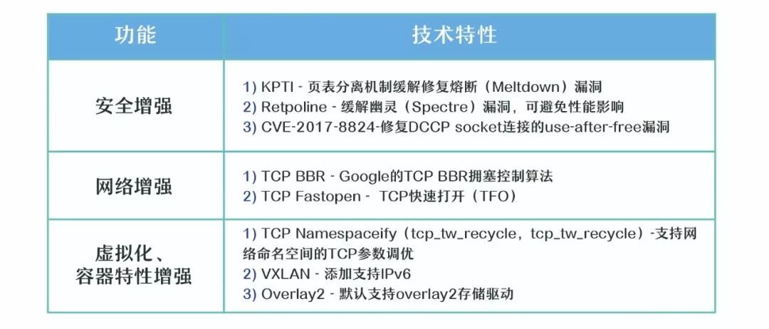 【大云制造】中移软件大云企业操作系统BC-Linux V7.4重磅发布！从容应对不同场景！