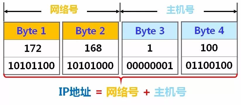 1-网络操作系统基础