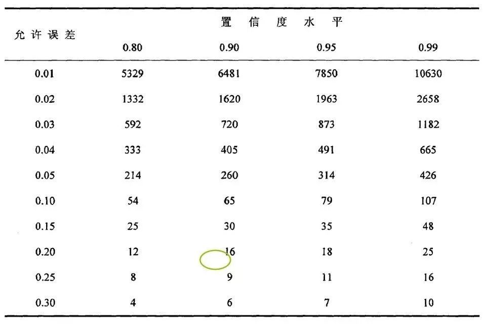 可靠性设计与寿命试验~Get！