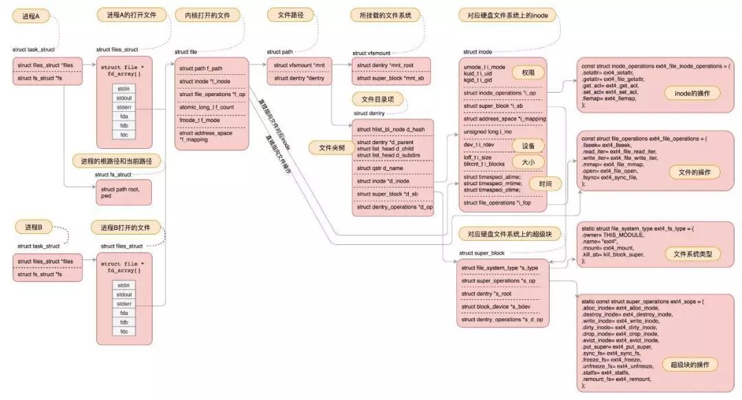 快速上手Linux操作系统，你需要跨过这6个陡坡！