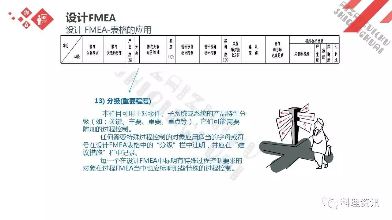 可靠性设计的重要方法——某汽车公司FEMA培训教程