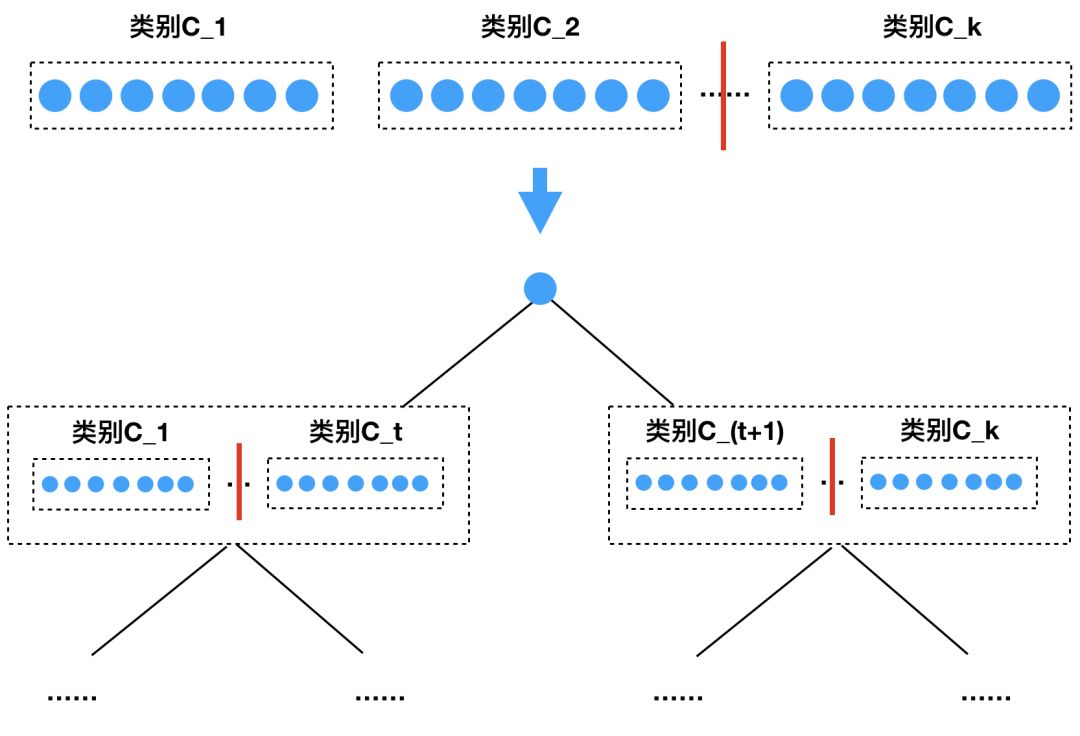 从原理到应用落地，一文读懂推荐系统中的深度学习技术