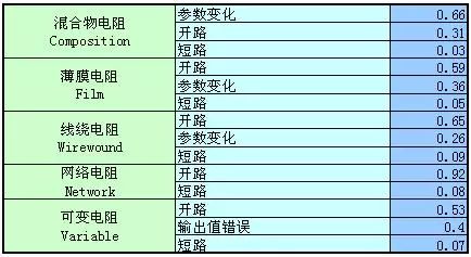 【可靠性知识】美军可靠性设计手册数据一览，超实用！