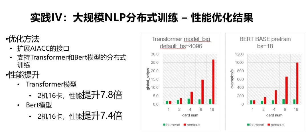 阿里云大规模深度学习应用架构和性能优化实践