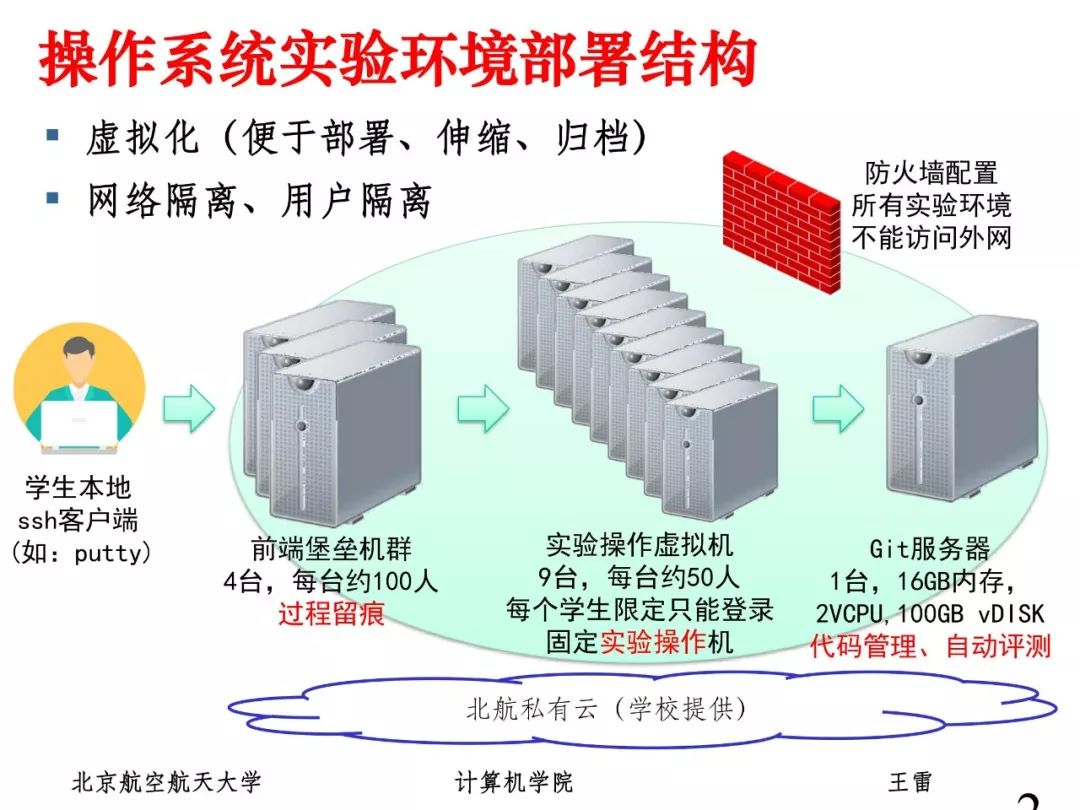 姜博：面向系统能力培养的操作系统实验教学