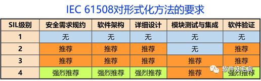 没有Bug的OS内核？ 鸿蒙黑科技之操作系统形式验证与安全认证