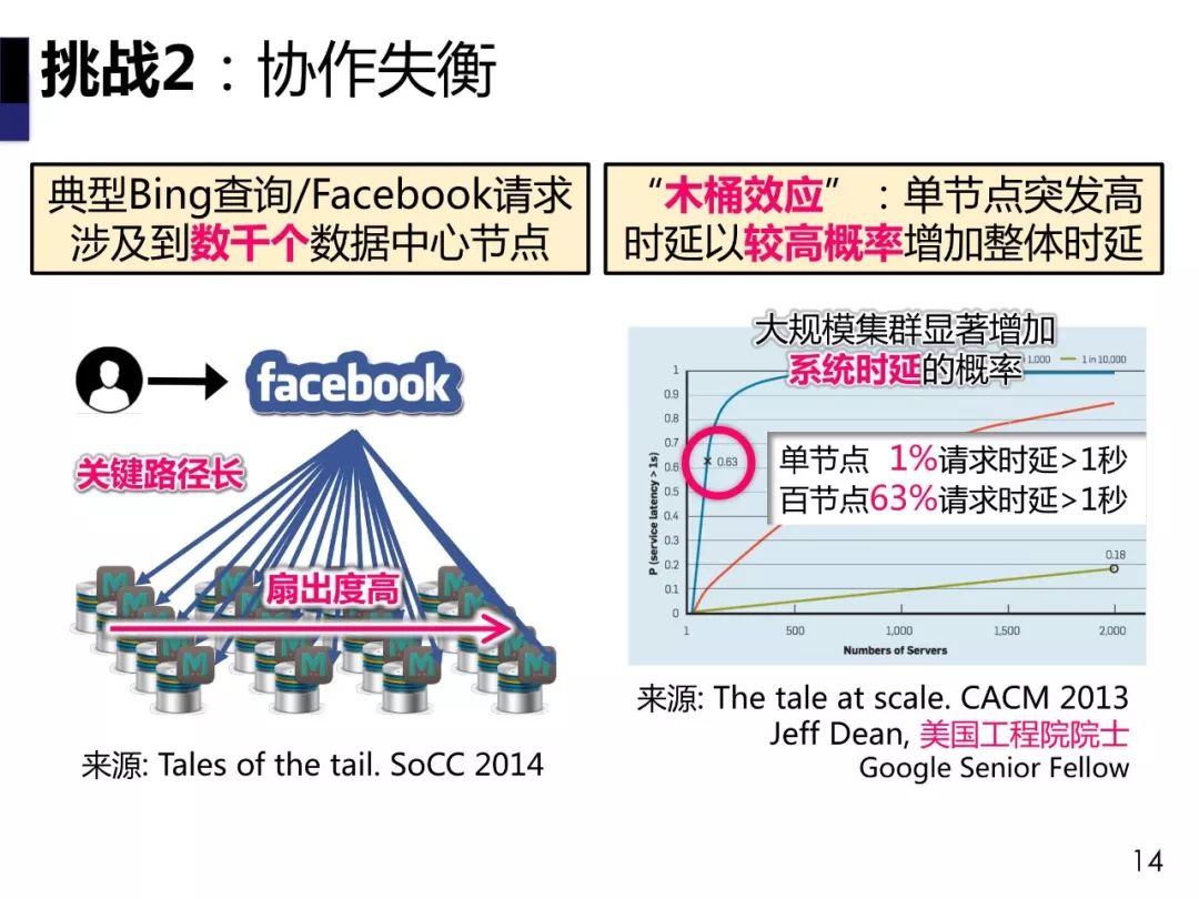 陈海波：低时延数据中心操作系统