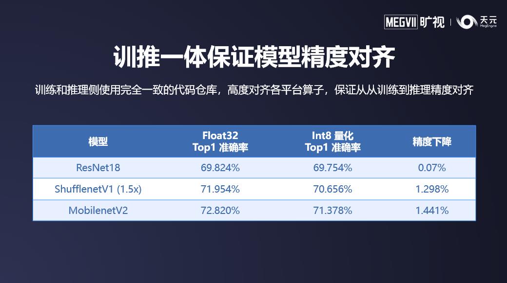 8次迭代5大升级，3大核心优势，旷视深度学习框架天元1.0预览版正式发布