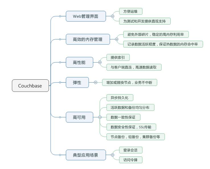 Redis vs Couchbase，究竟哪个更胜一筹？