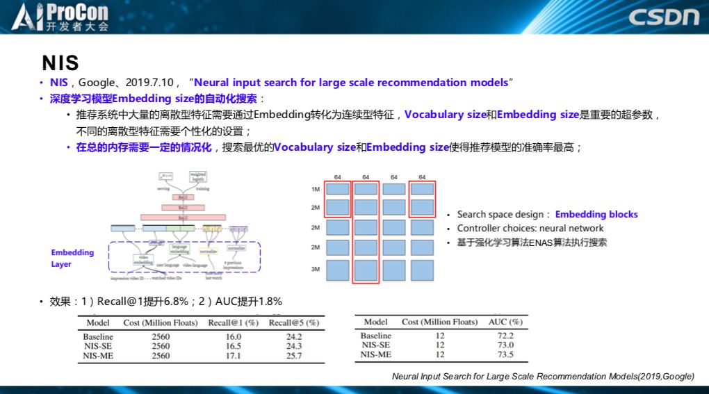 推荐系统中的前沿技术研究与落地：深度学习、AutoML与强化学习 | AI ProCon 2019