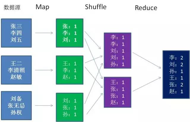 漫画：什么是MapReduce？