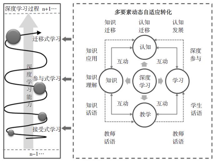 深度学习的生发逻辑、教学模型与实践路径