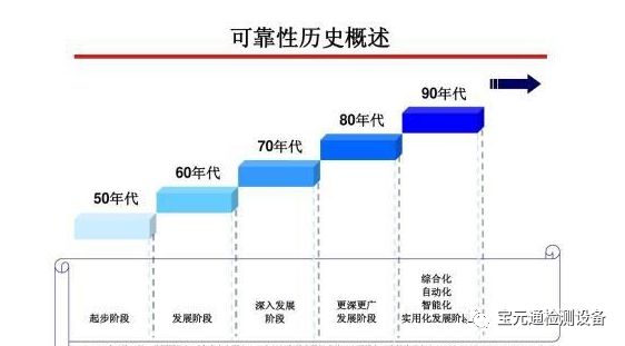 产品设计如何保证质量？来源于产品可靠性设计与分析