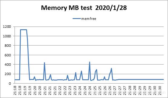 RS 纠删码为什么可以提高分布式存储可靠性？| 原力计划