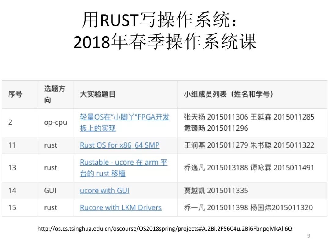 向勇、陈渝：用RUST语言开展操作系统教学