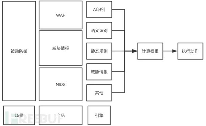 深度学习之Keras检测恶意流量