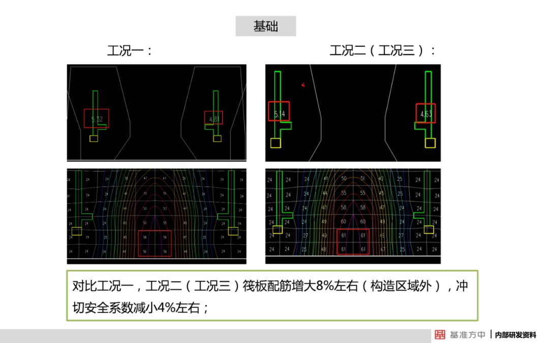 关于结构可靠性设计，看看建筑行业怎么做的？