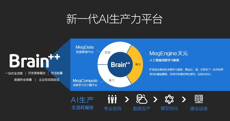 中国AI开源的新生力量！旷视“天元”深度学习框架全解读