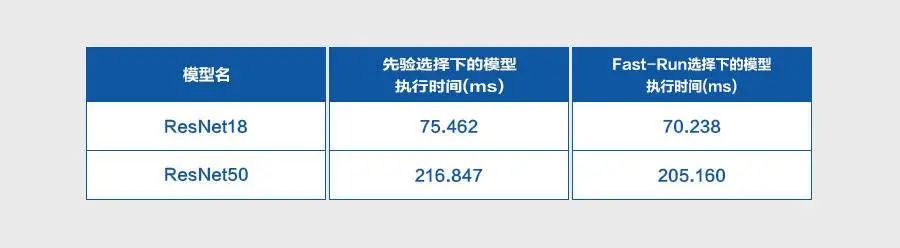 工程之道，深度学习推理性能业界最佳优化实践