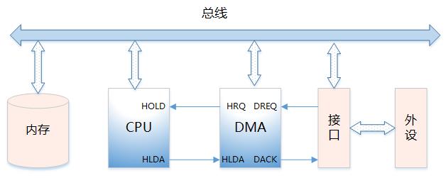 嵌入式操作系统的内存，你了解多少？