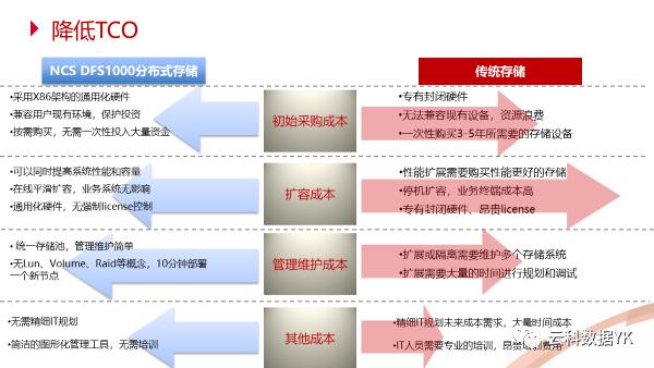 神州云科分布式存储系统成功在某军工企业保密网盘中应用