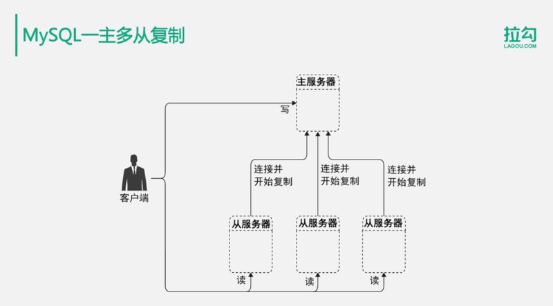 亿级用户分布式存储，这些方案你都会了吗？