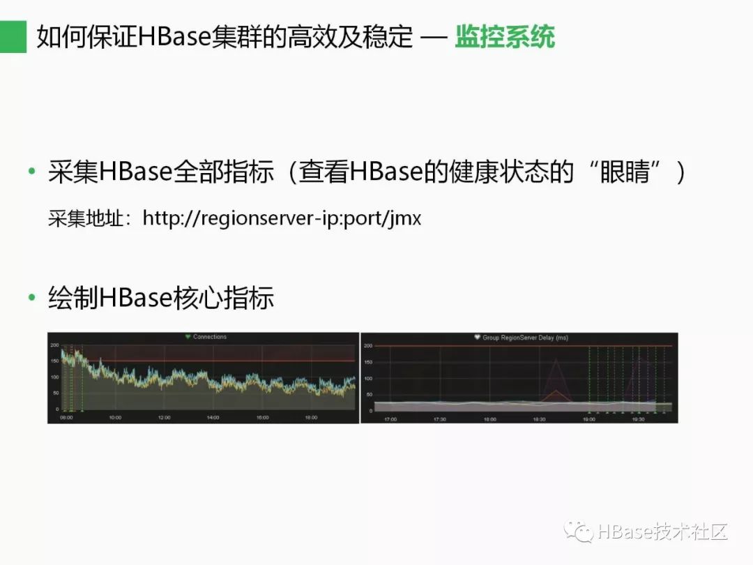 HBase应用与发展之HBase应用与高可用实践