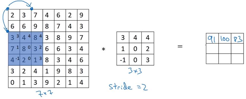 卷积神经网络——吴恩达DeepLearning.ai深度学习笔记之卷积神经网络（一）