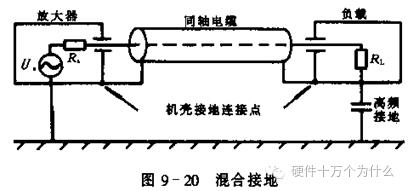 汽车电子可靠性设计（4）