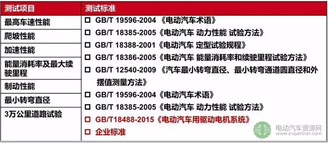 中车电动彭再武：商用车用电驱系统可靠性设计与测试