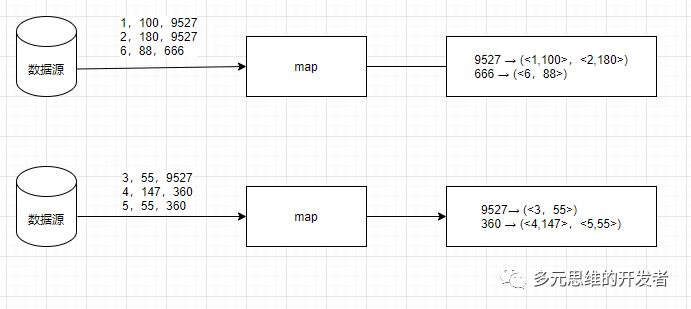 （大数据）MapReduce