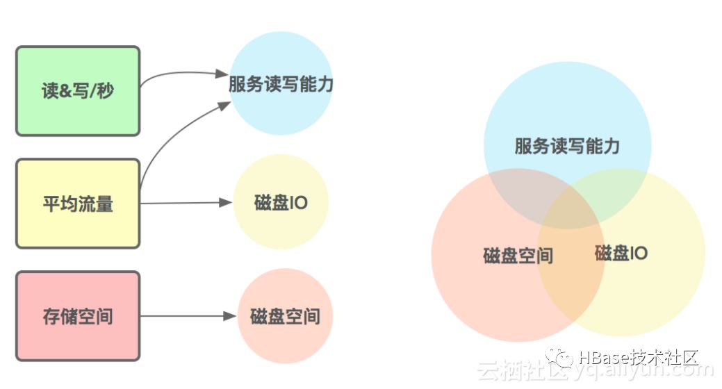 高手如何实践HBase？不容错过的滴滴内部技巧