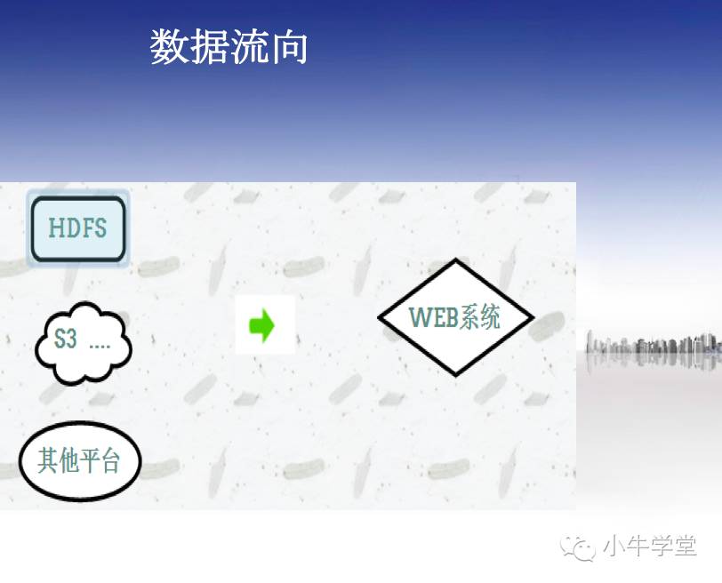 【大牛说】HBASE与海量数据查询和WEB整合