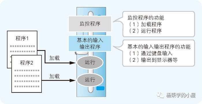 操作系统和应用的关系