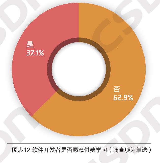 刚发布！开发者调查报告：机器学习/深度学习算法工程师急缺