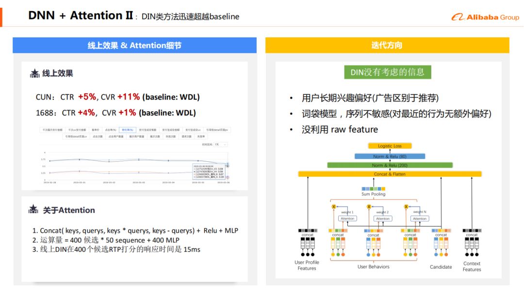 【推荐实践】深度学习在阿里B2B电商推荐系统中的实践