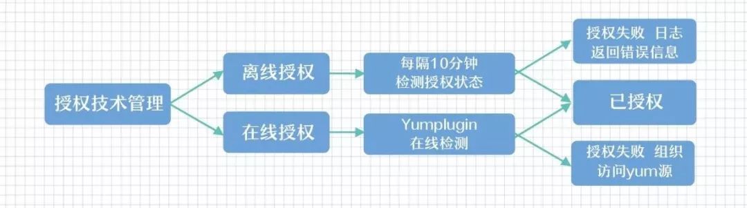 【大云制造】中移软件大云企业操作系统BC-Linux V7.4重磅发布！从容应对不同场景！