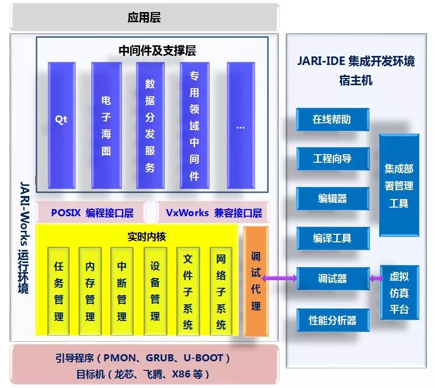 支持国产，七一六所自主可控操作系统请您查收！