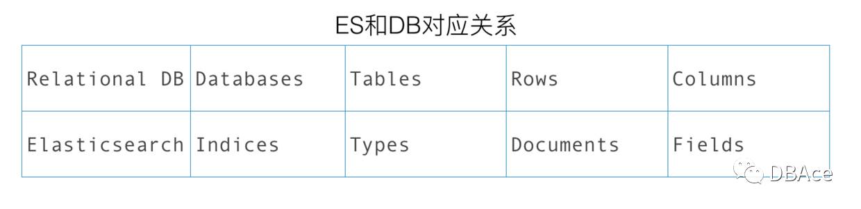 聊聊MySQL、HBase、ES的特点和区别