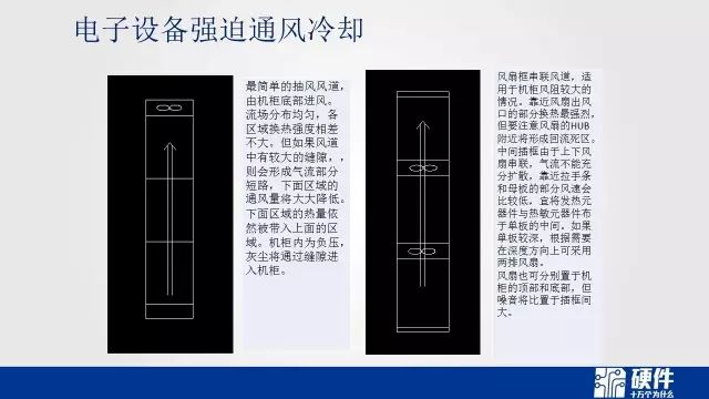 热设计基础知识——可靠性设计科普教育