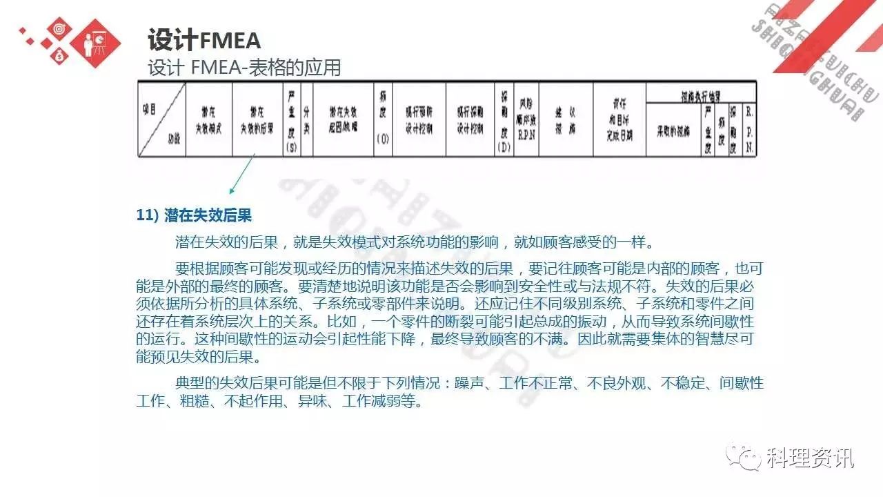 可靠性设计的重要方法——某汽车公司FEMA培训教程