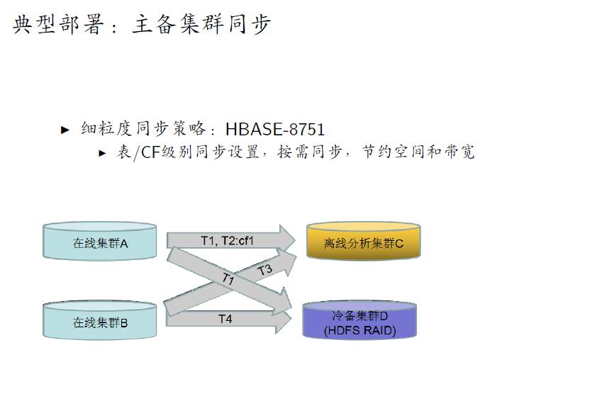 【小米科技：何亮亮】HBase服务化实践