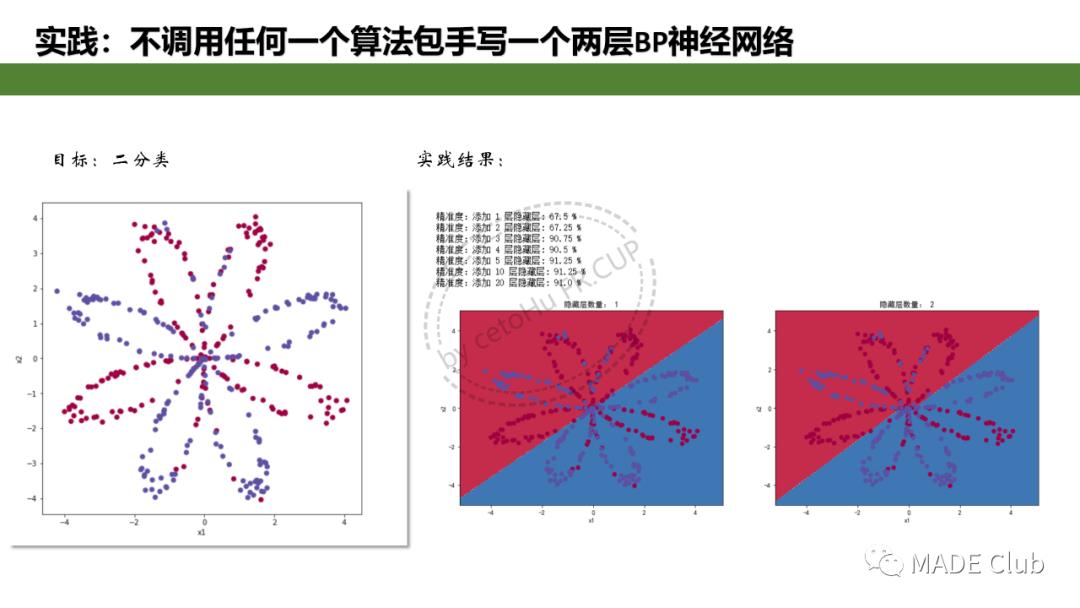 深度学习（Ⅰ）-感知机与神经网络，手写一个两层神经网络