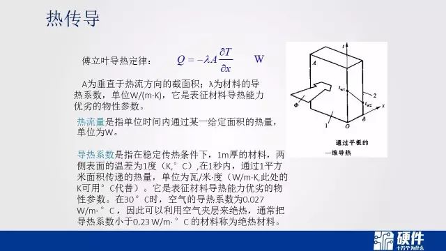 热设计基础知识——可靠性设计科普教育