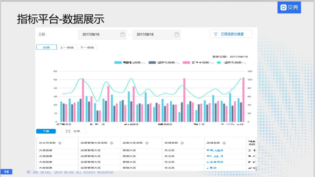 回顾·HBase在贝壳找房的实践经验