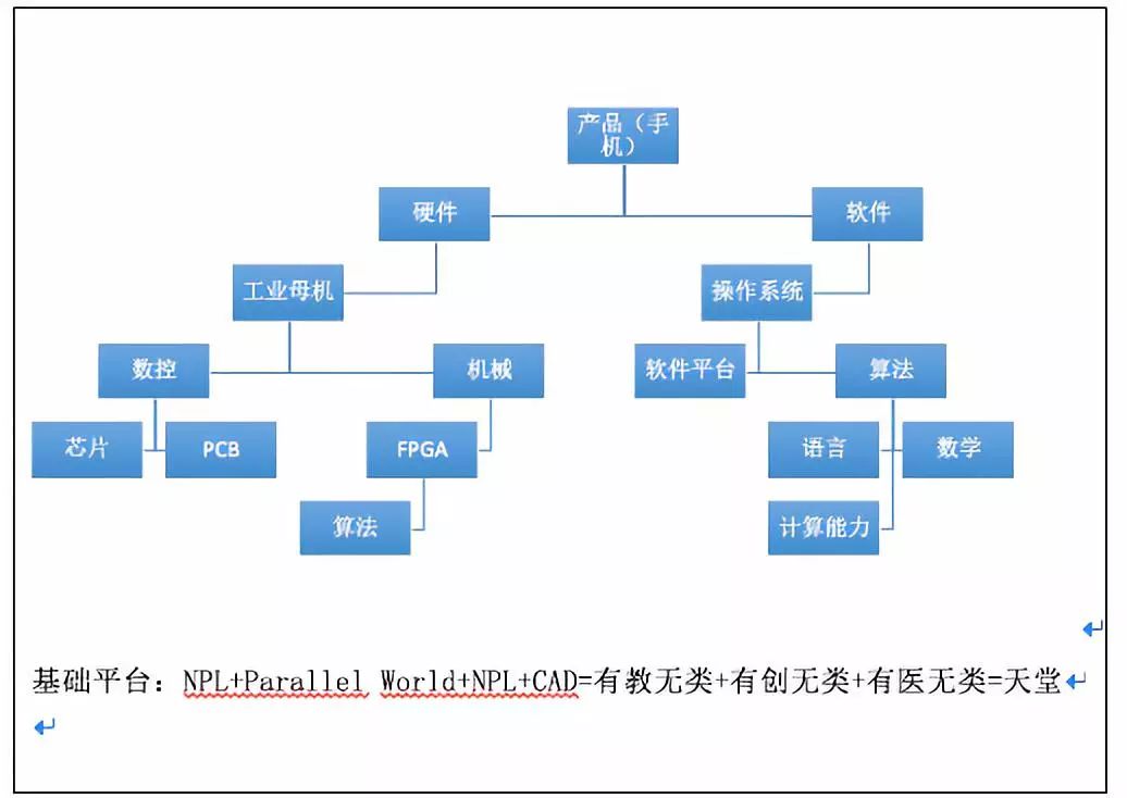 孙尚传：没有自己的工业母机和操作系统，中国工业就没有未来