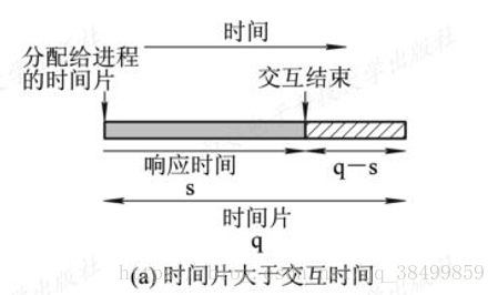 操作系统8——处理机调度