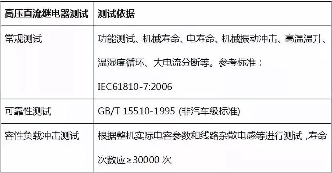 中车电动彭再武：商用车用电驱系统可靠性设计与测试