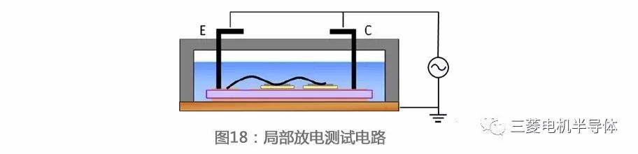 【论文】新一代高压IGBT模块的可靠性设计